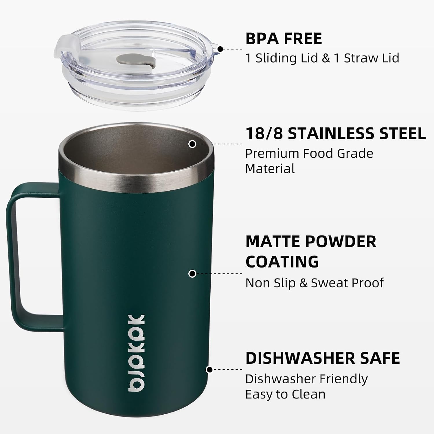 25oz Insulated Coffee Mug with Handle, Stainless Steel Travel Mug | Keeps Drinks Hot & Cold, Double Wall Vacuum, 2