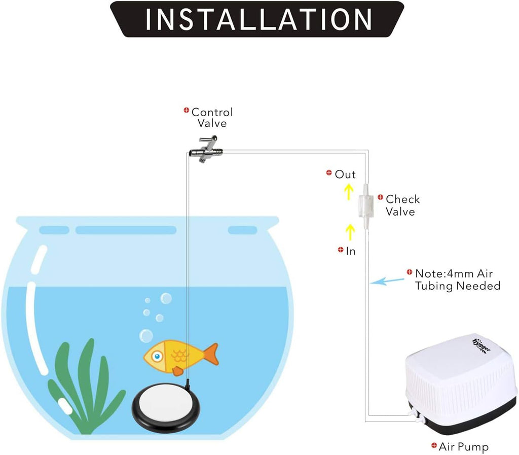 Aquarium Air Stone, Bubble Stone Fish Tank Oxygen Ultra Silent Deep Dissolving Oxygen Diffuser Kit for Aquarium Fish