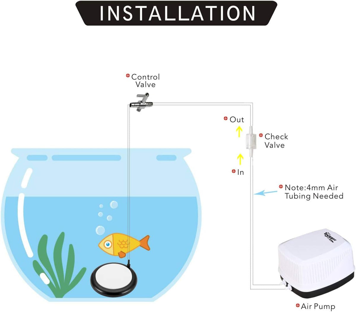 Aquarium Air Stone, Bubble Stone Fish Tank Oxygen Ultra Silent Deep Dissolving Oxygen Diffuser Kit for Aquarium Fish