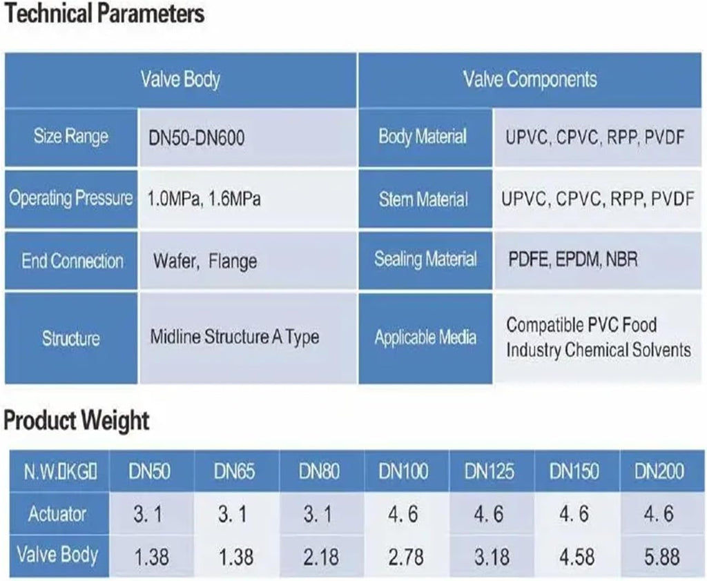 Electric Motorized Plastic Butterfly Valve On Off Type