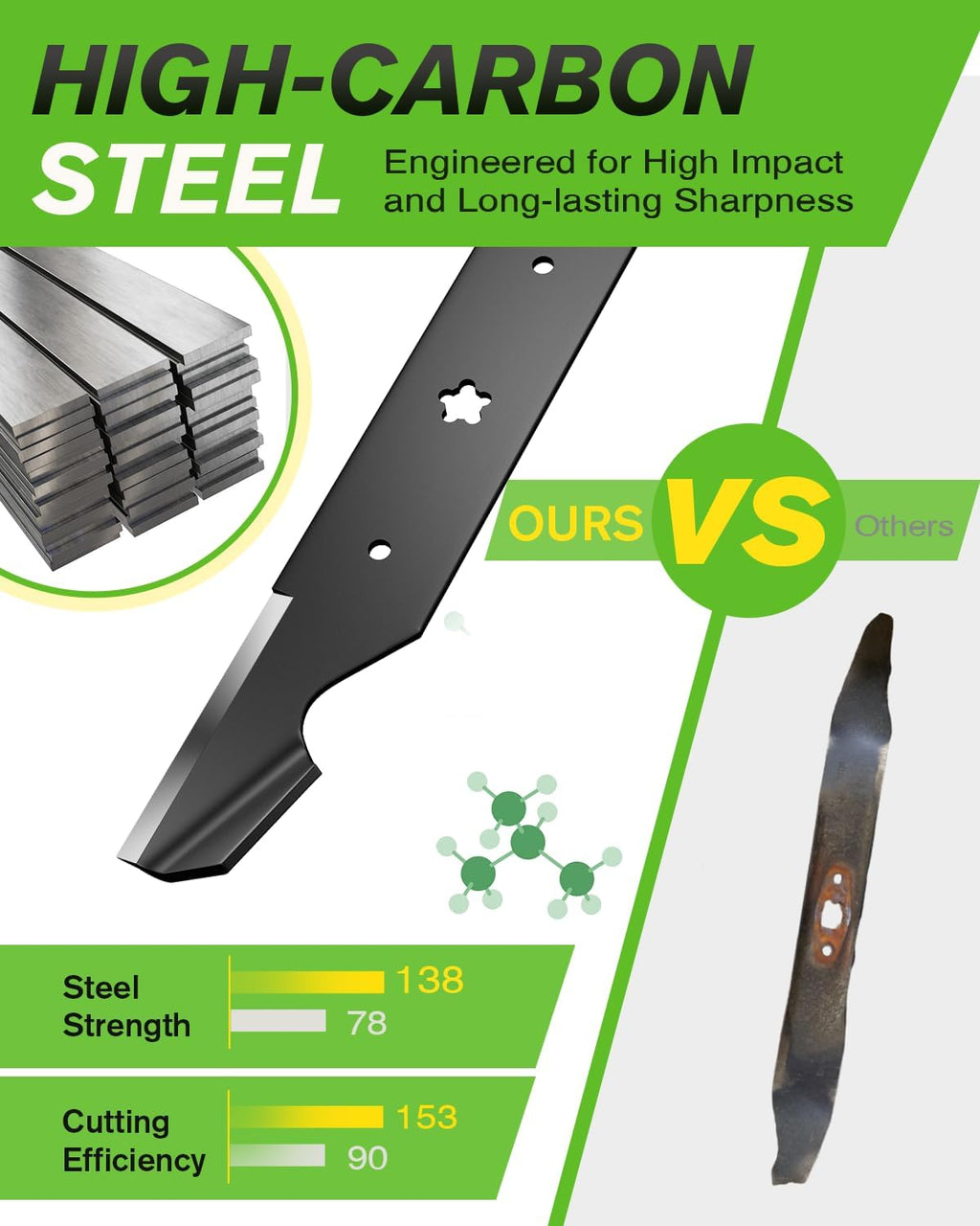 Z254F 54 inch Lawn Mower Blades with 5 Point Star Shape, Mulching Blades Compatible with Husqvarna Z254 MZ54 RZ5424