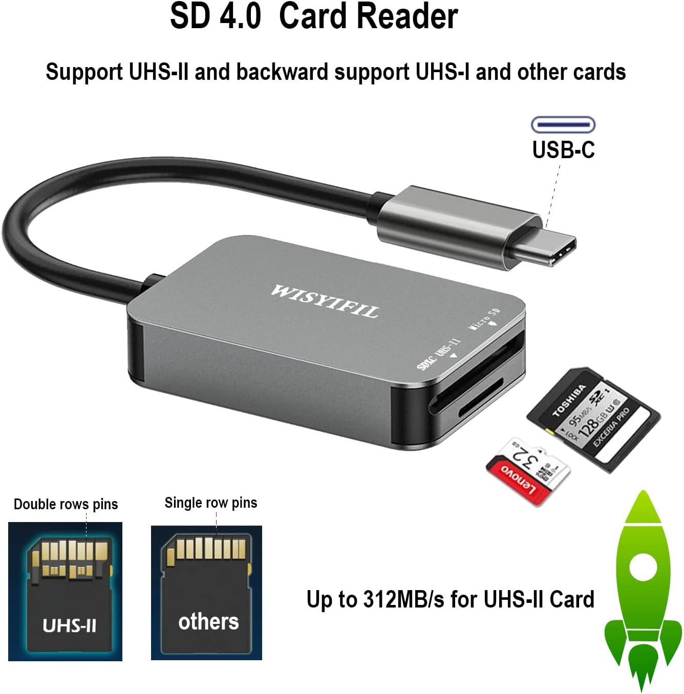 UHS-II High Speed Card Reader, USB C SD 4.0 Memory Card Reader, for SDXC, SDHC, SD, MMC, Micro SDXC, Micro SD, Micro