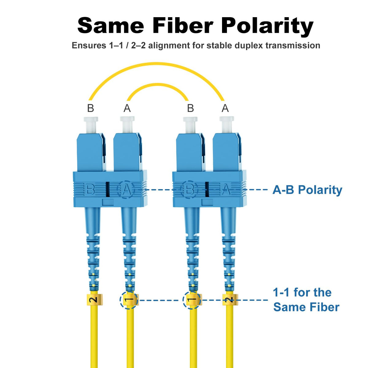 OS2 SC to Single Mode Fiber Patch Cable, 3m/10ft, 5Pack