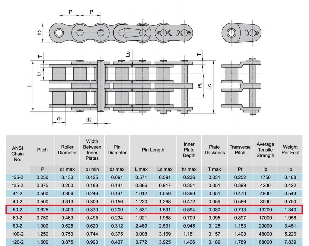 Jeremywell 50-2 Double Strand Duplex Roller Chain 10 Feet with 1 Connecting Link