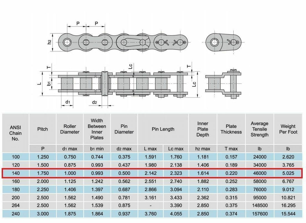 Jeremywell 140 Standard Roller Chain Connecting Link (2PCS)