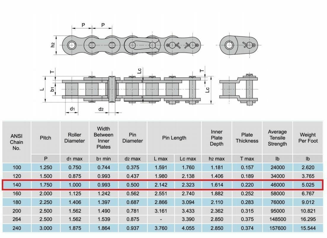 Jeremywell 140 Standard Roller Chain Connecting Link (4PCS)