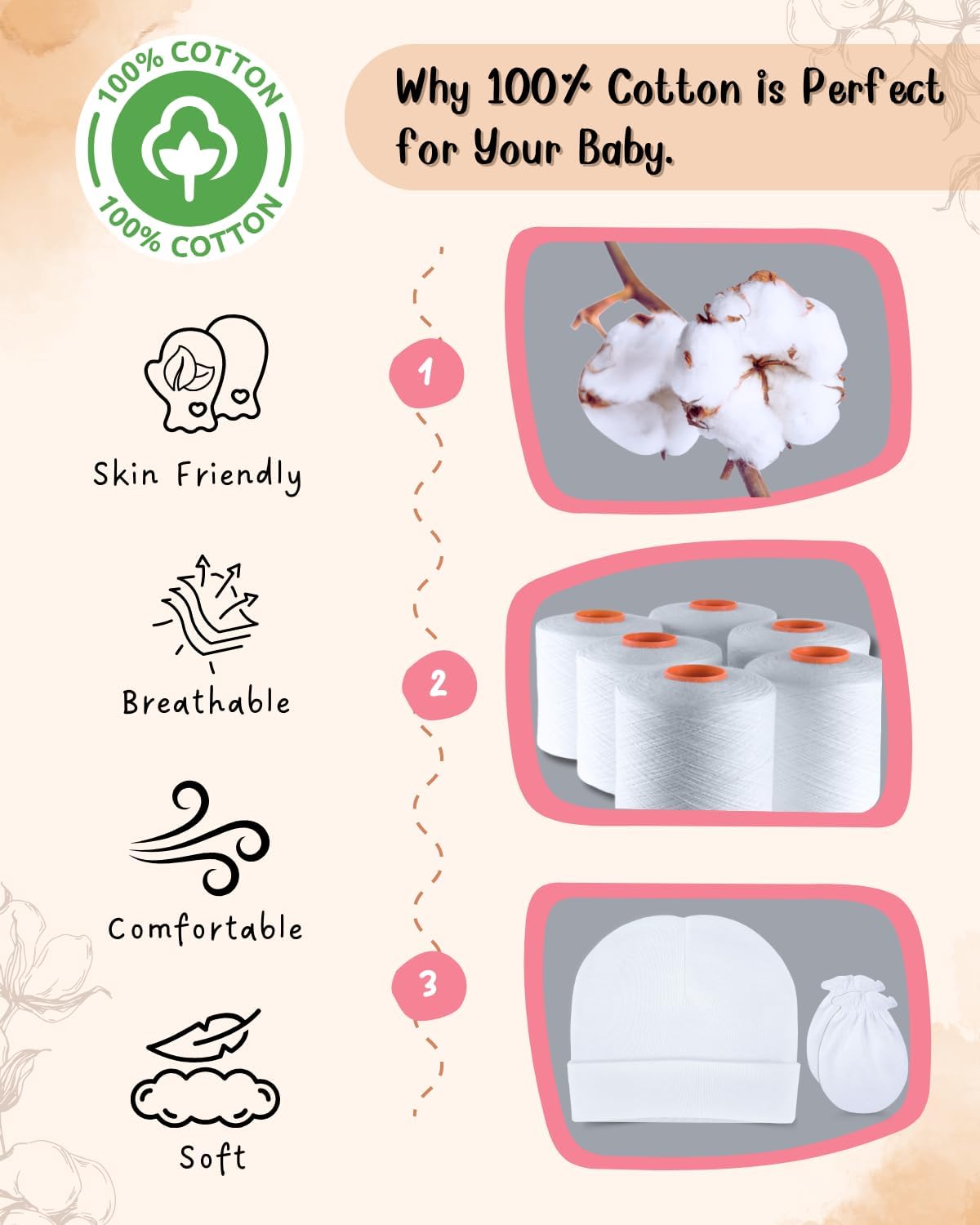 Baby Mittens No Scratch, Soft Cotton Newborn Gloves, (0-6 Months)