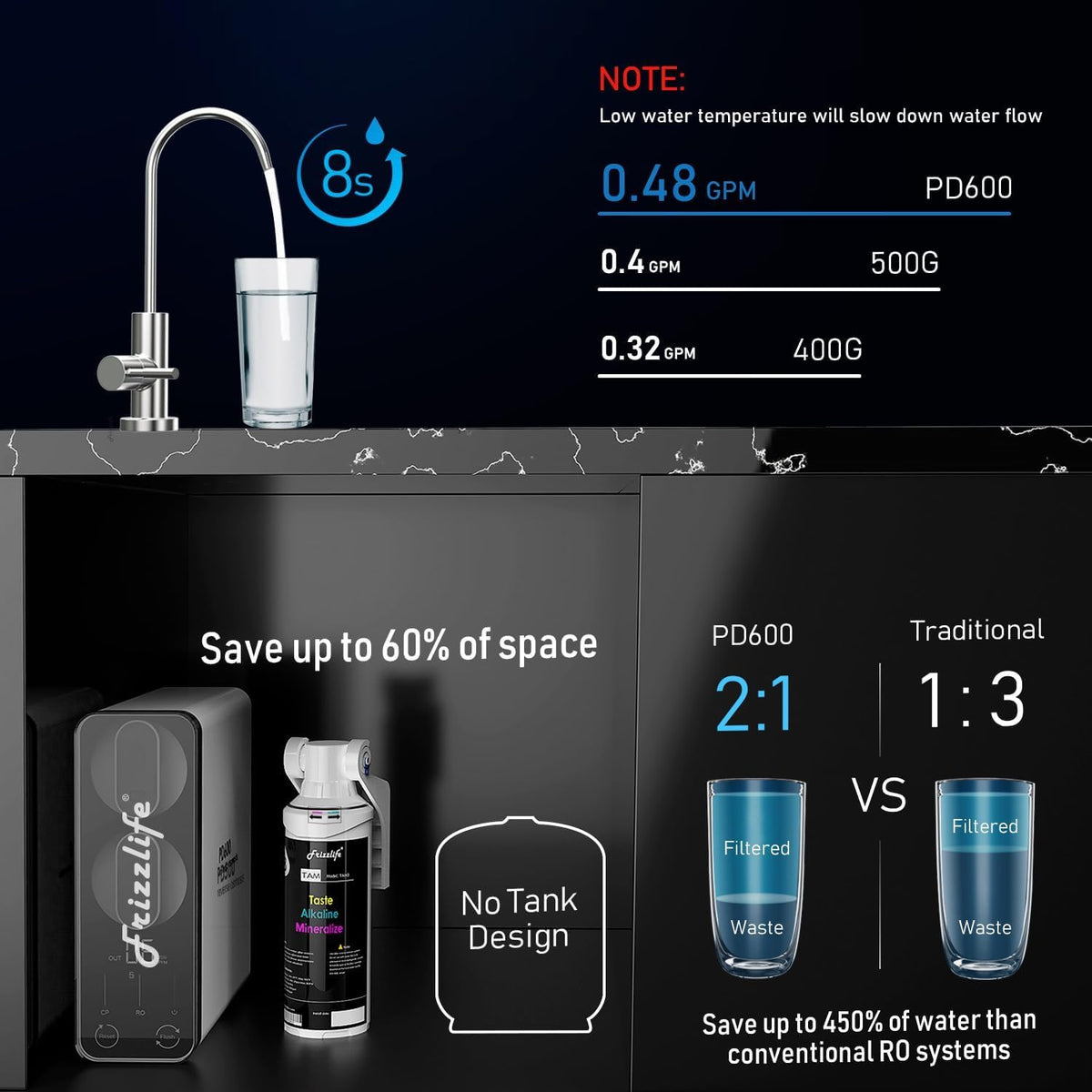 Reverse Osmosis Water Filter - Alkaline Mineral pH+, NSF/ANSI 58&53&42&372 Standard, 600GPD Tankless RO Reverse