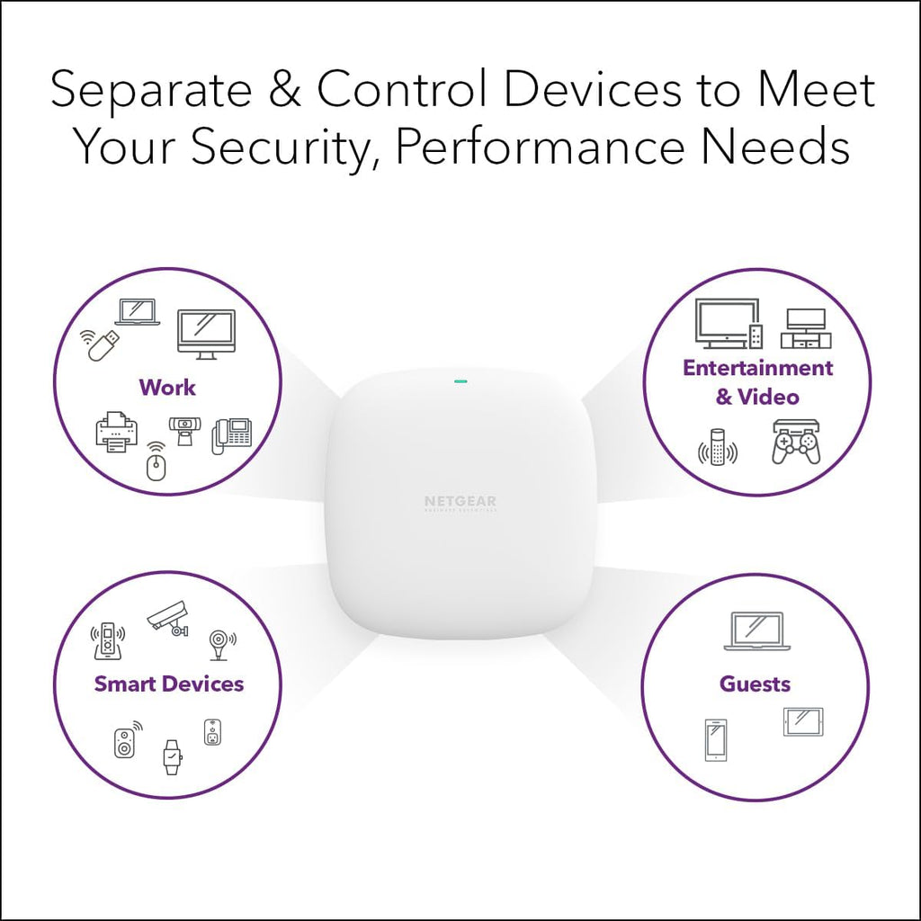WiFi 6 Wireless Access Point with Power Adapter (WAX210PA) | Dual-Band AX1800 Speed, 1 x 1G Ethernet PoE Port, Up to