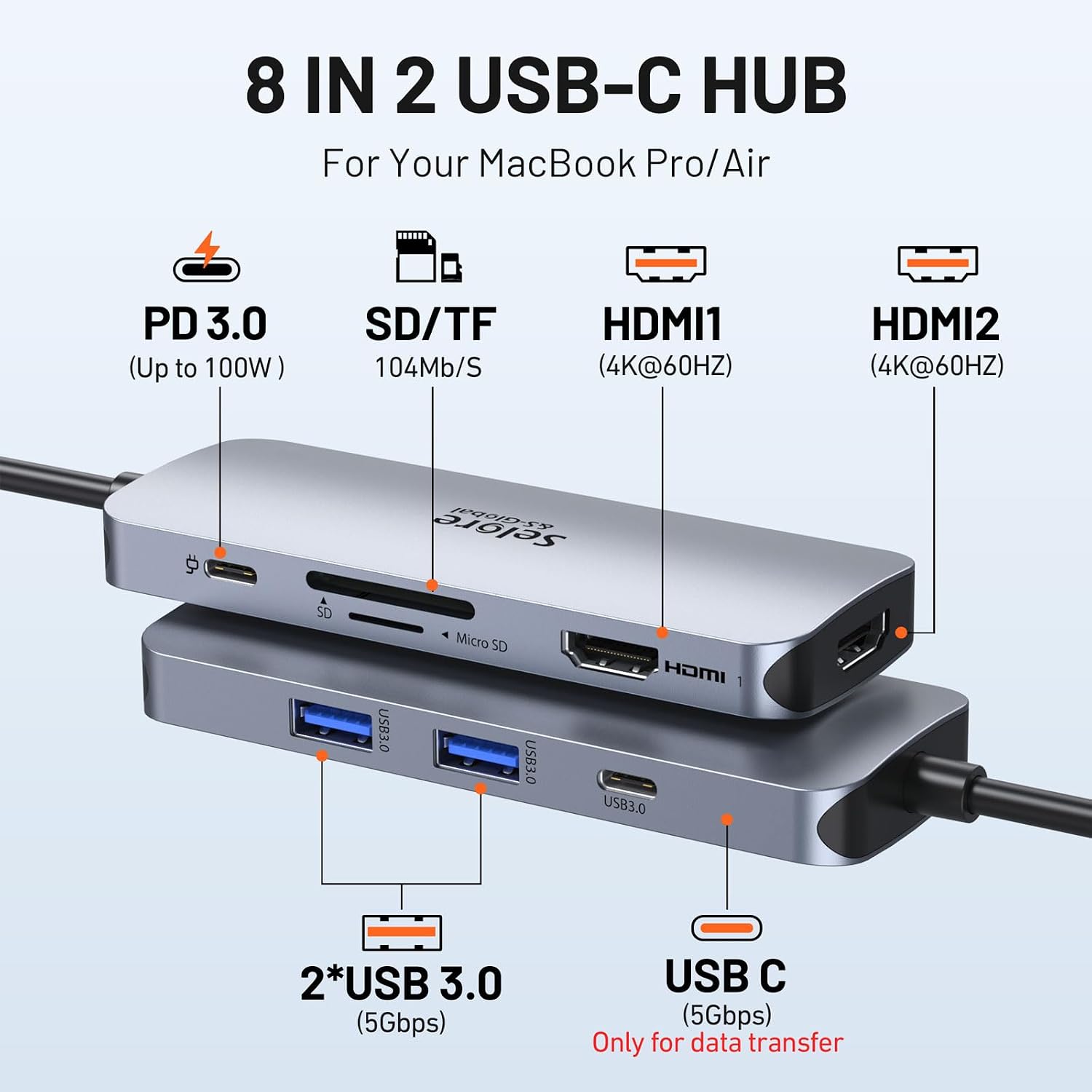 Selore Laptop Docking Station, Dual Monitor USB C Hub for MacBook | 8-in-2 USB C to Dual HDMI Adapter with Dual