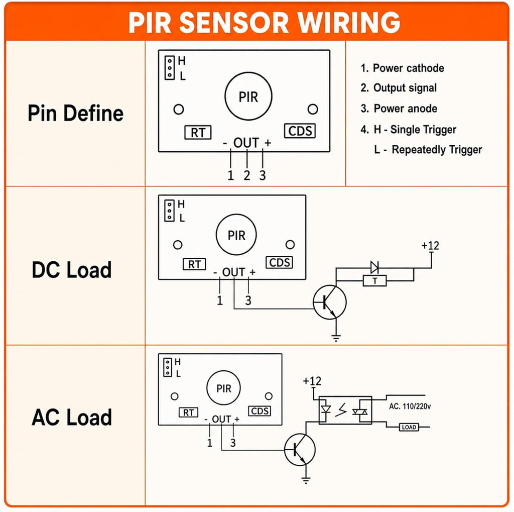 3-Pack HC-SR501 PIR Motion Sensor, Adjustable Delay