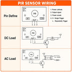 3-Pack HC-SR501 PIR Motion Sensor, Adjustable Delay
