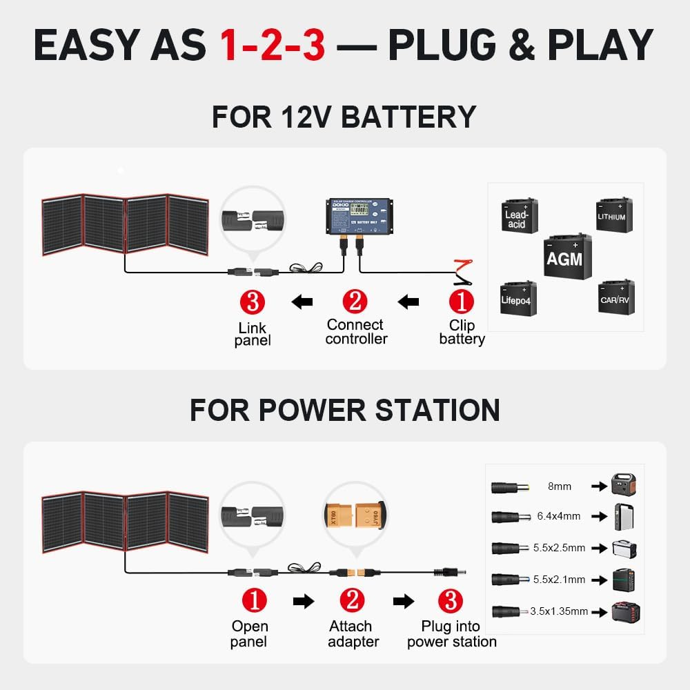 150W Portable Foldable Solar Panel Kit with Charge Controller | Folds to 21 x 20 in and weighs 7.3 lb; USB ports; for