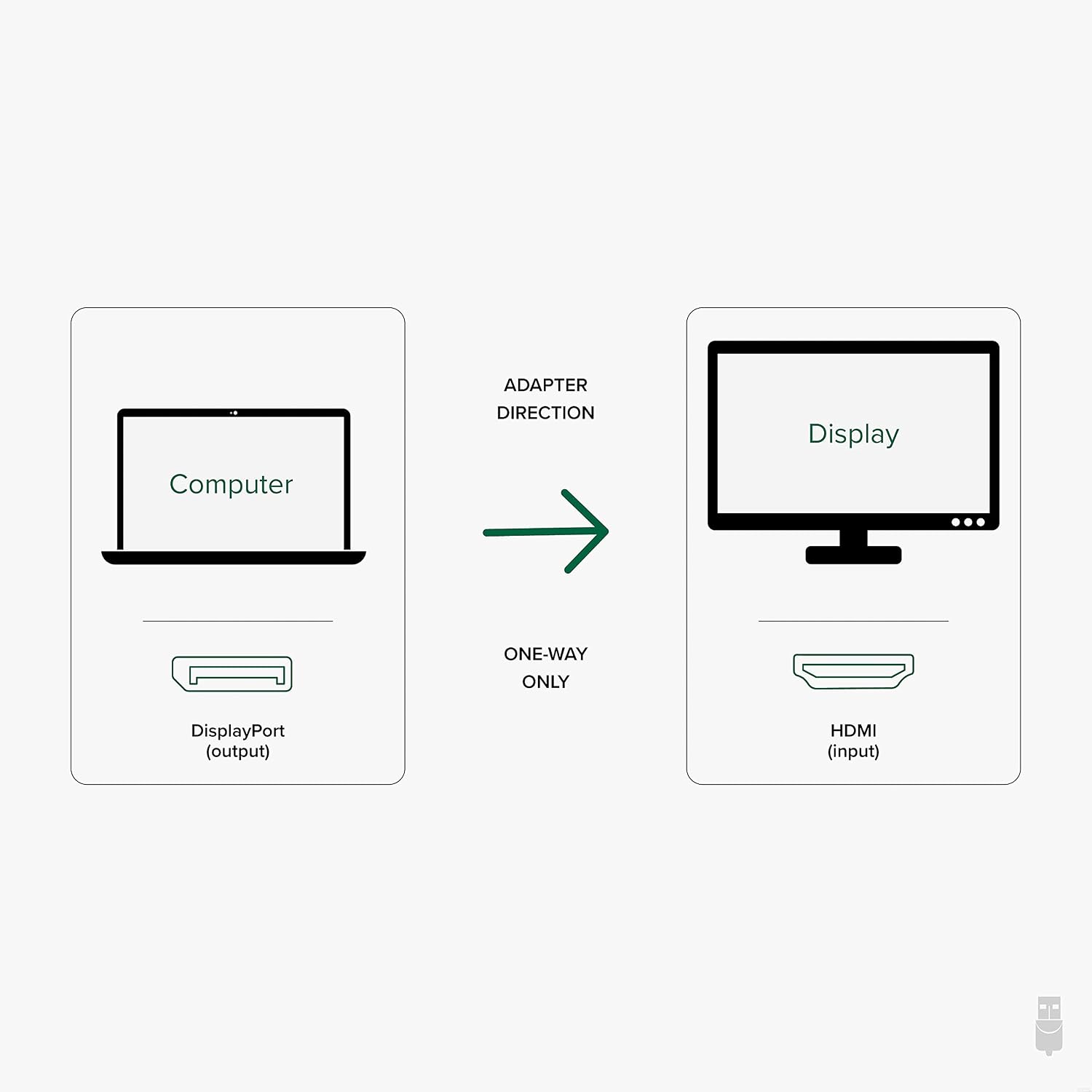 Active DisplayPort to HDMI Adapter, Uni-Directional, Driverless, Adapts Any Full-Sized DP Port to Enable Connecting a