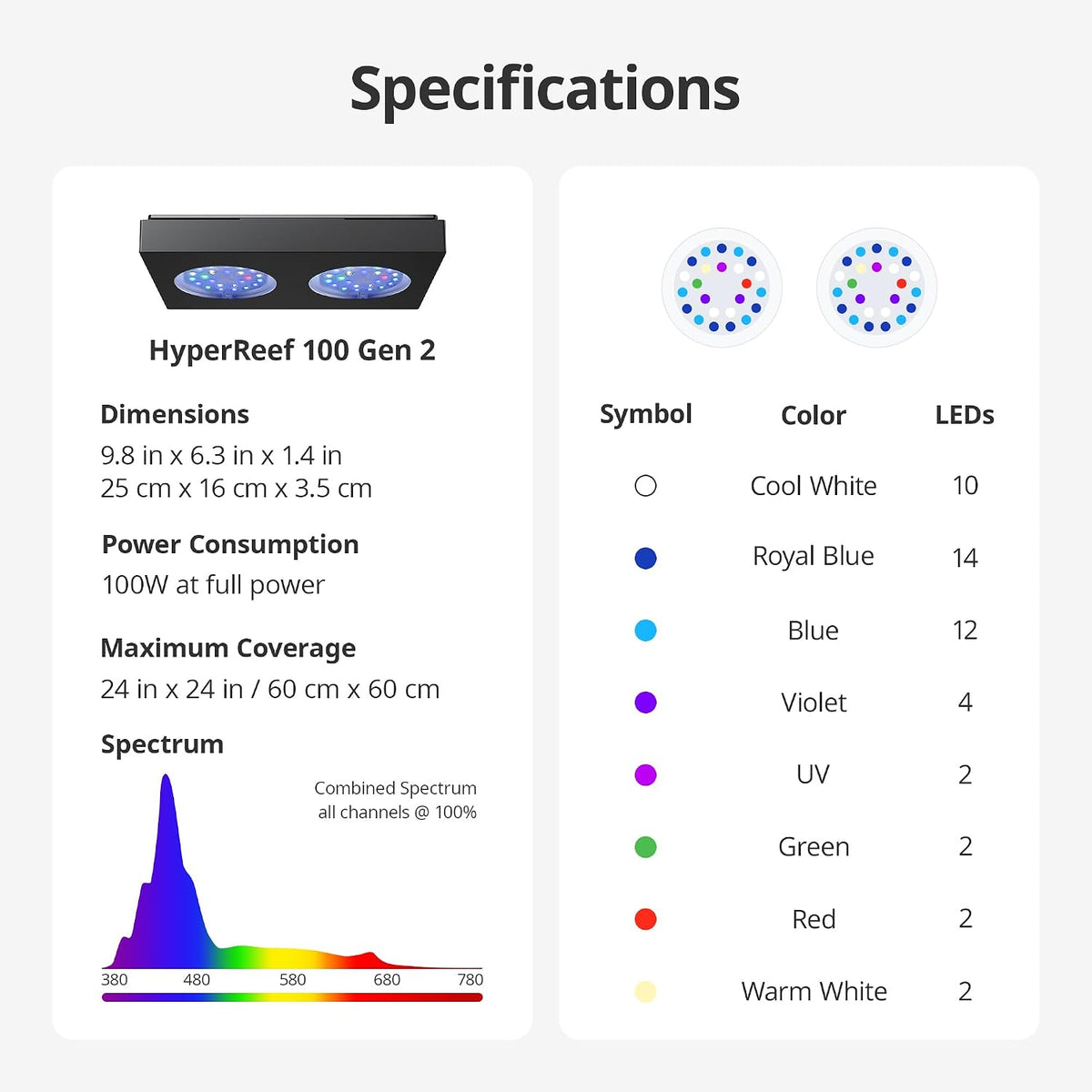 HyperReef 100 Gen 2 LED Reef Aquarium Light, 100W for LPS SPS Corals