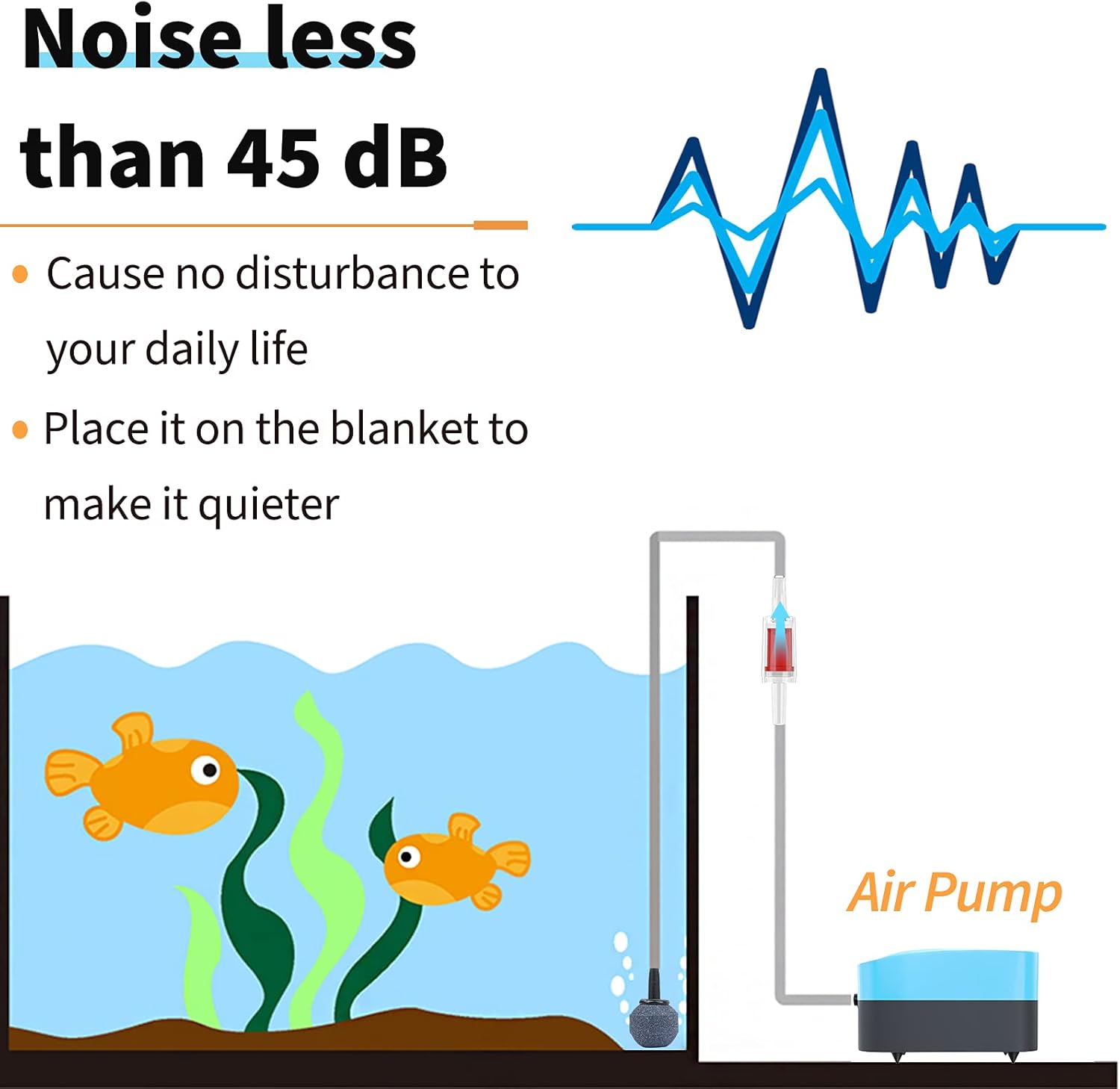 Aquarium 15-40 GPH Compact Air Pump Quiet Oxygen Aerator Pump with Air Stone/Nano Bio Sponge Filter Airline Tubing