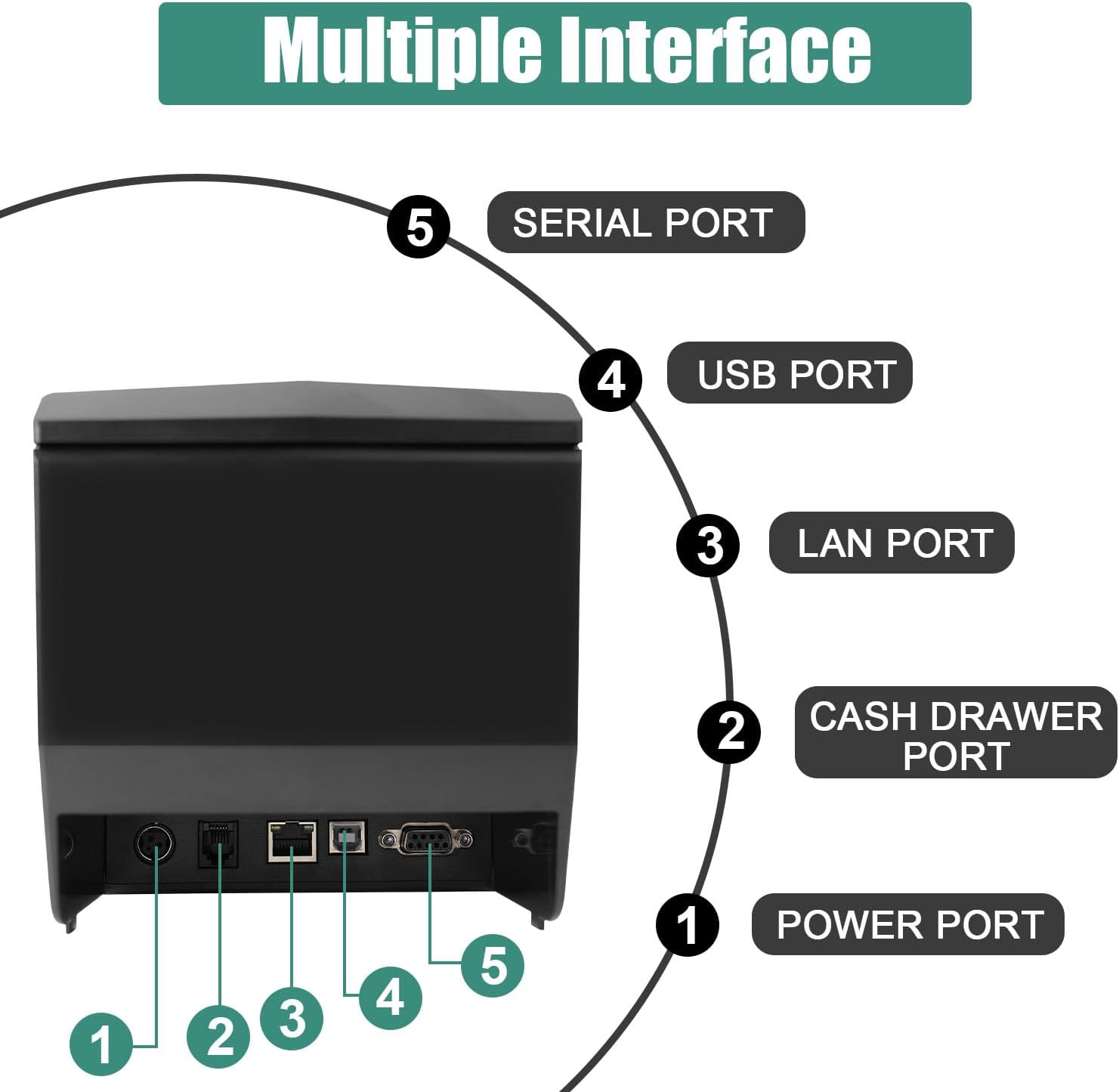 Thermal Receipt Printer with Auto Cut, 80mm, USB/LAN/Serial, RP327 | POS Printer for Retail & Small Businesses