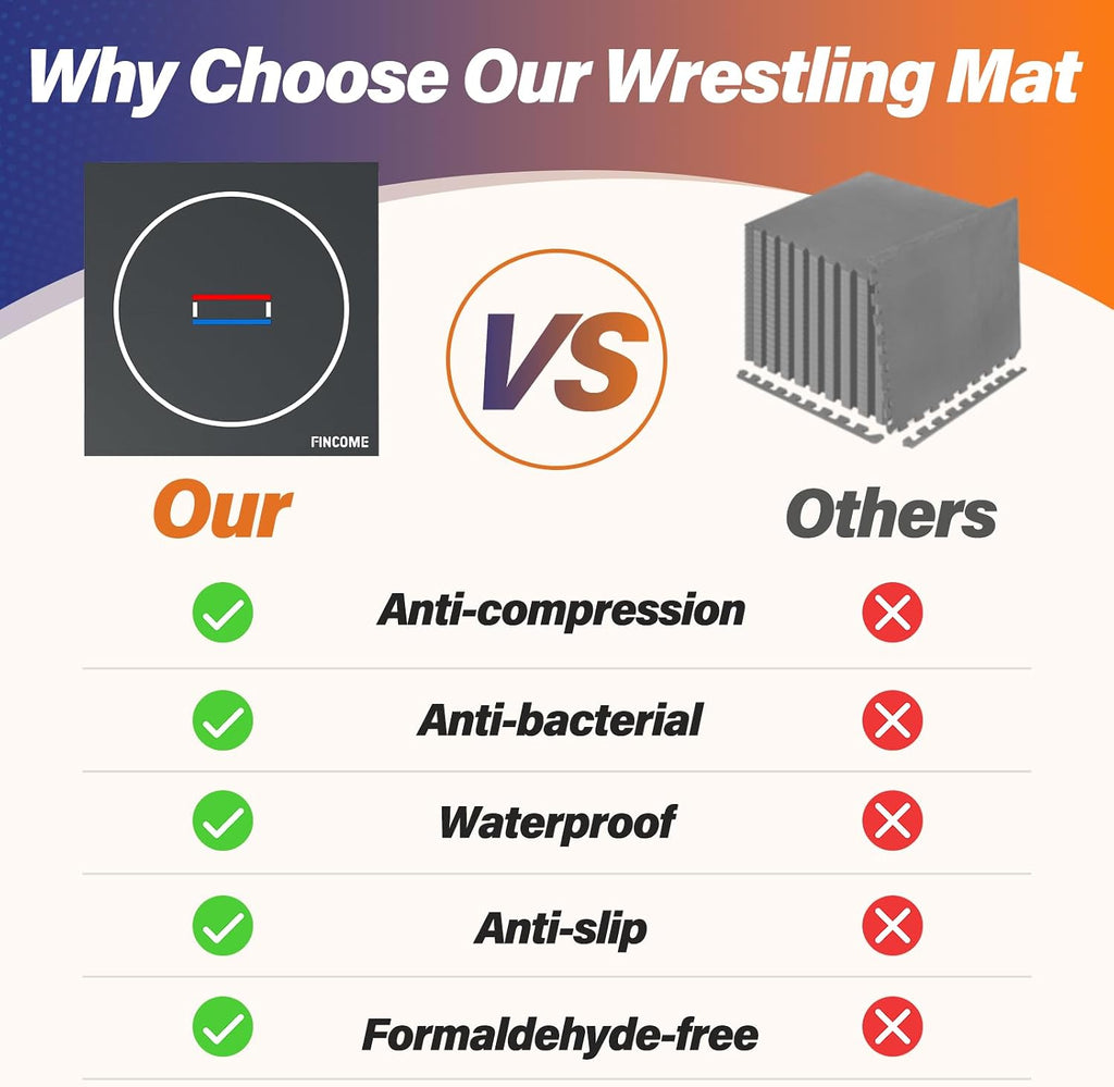 Wrestling Mat 1.2”Thick Jiu Jitsu Mat XPE Foam for BJJ MMA Training | 3-Layer Protective System, Durable Surface