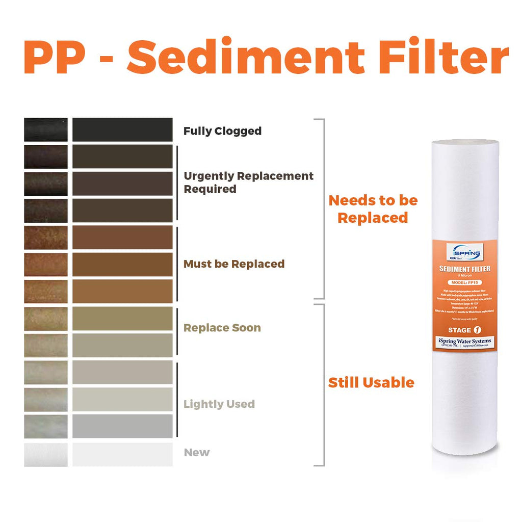 iSpring 5-Micron 20" x 4.5" Whole House Water Filter Sediment Removal