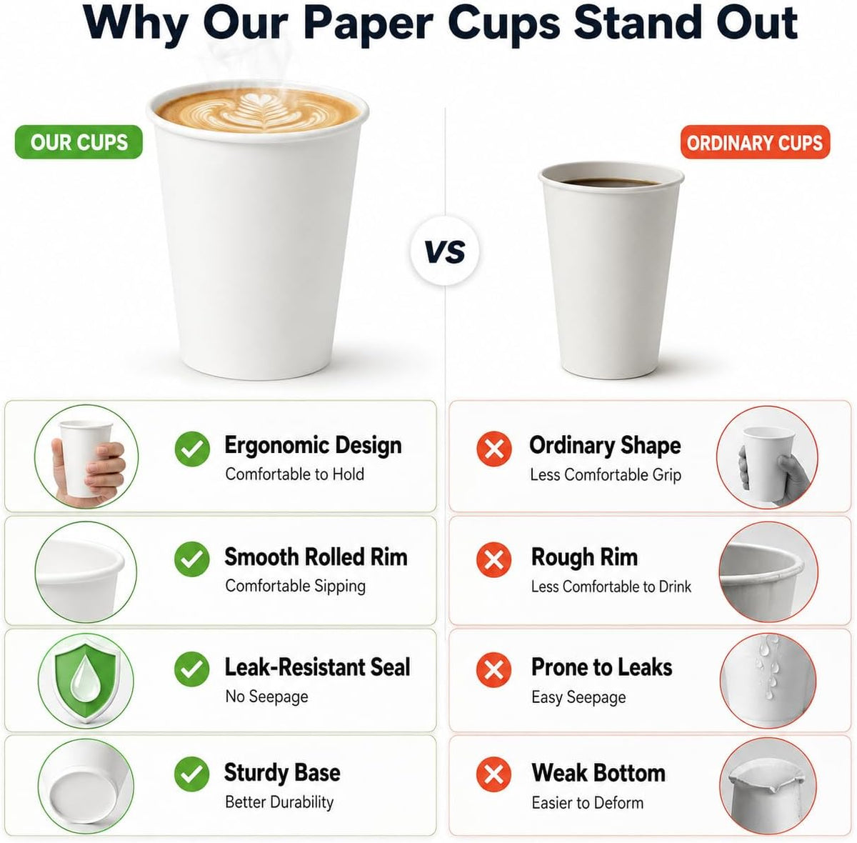 Paper Cups 12 oz 300 Pack Leak-Proof Disposable Coffee Cups
