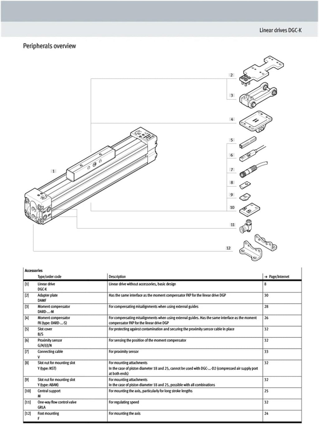 Mechanical rodless Cylinder with Guide Rail Long Stroke DGC-K-25-100-PPV-A DGC-K-32 40-100-PPV-A(350mm,DGC-K25)