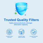 FPPWFU01 Water Filter Replacement Compatible with Frigidaire FPPWFU01 Water Filter, EPPWFU01, PurePour PWF-1, EPPWF01