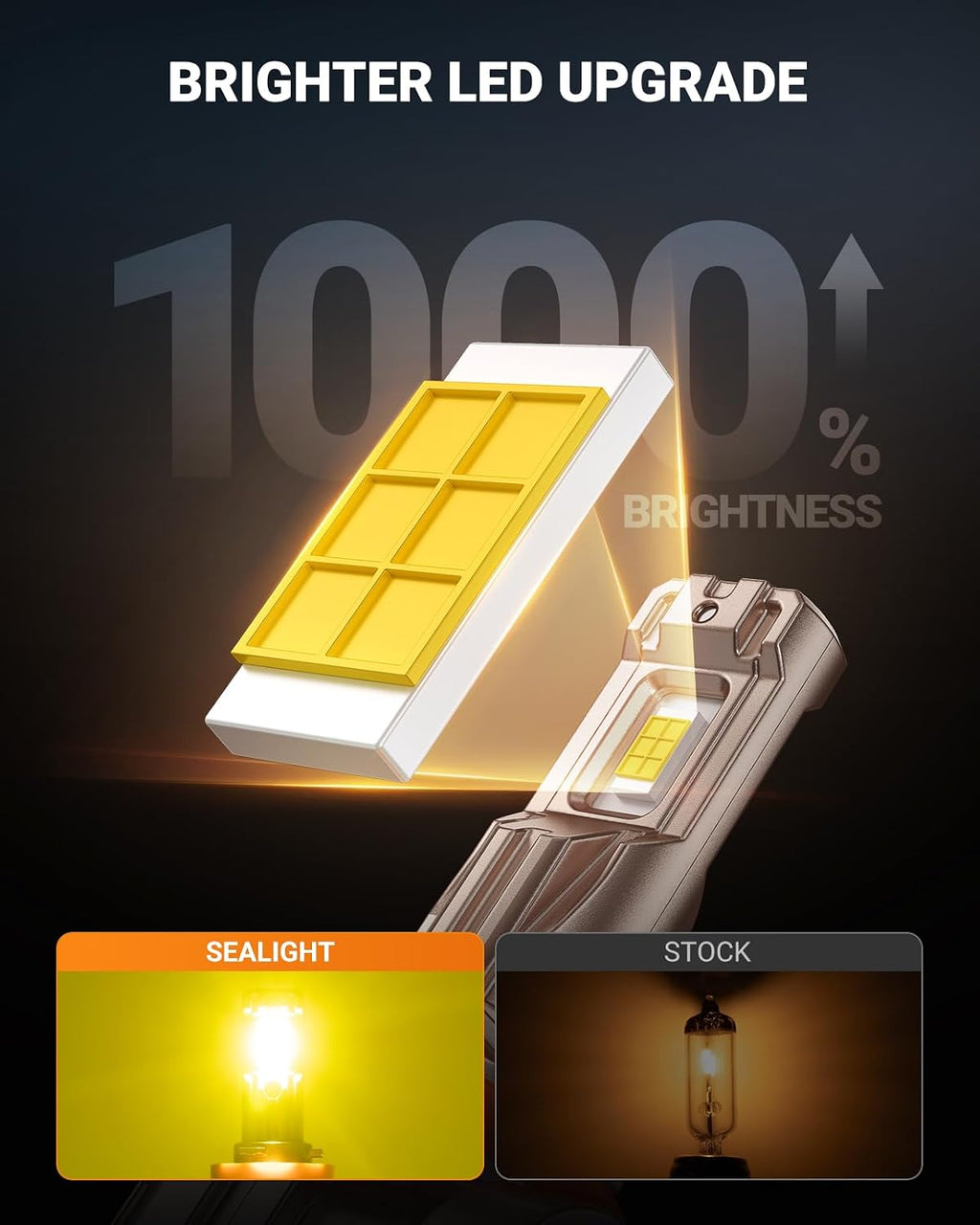H11/H16/H8 Yellow LED Fog Light Bulb, 18000LM Ultra Bright Yellow Fog Lights, IP68 Waterproof Injection Sealed,Long