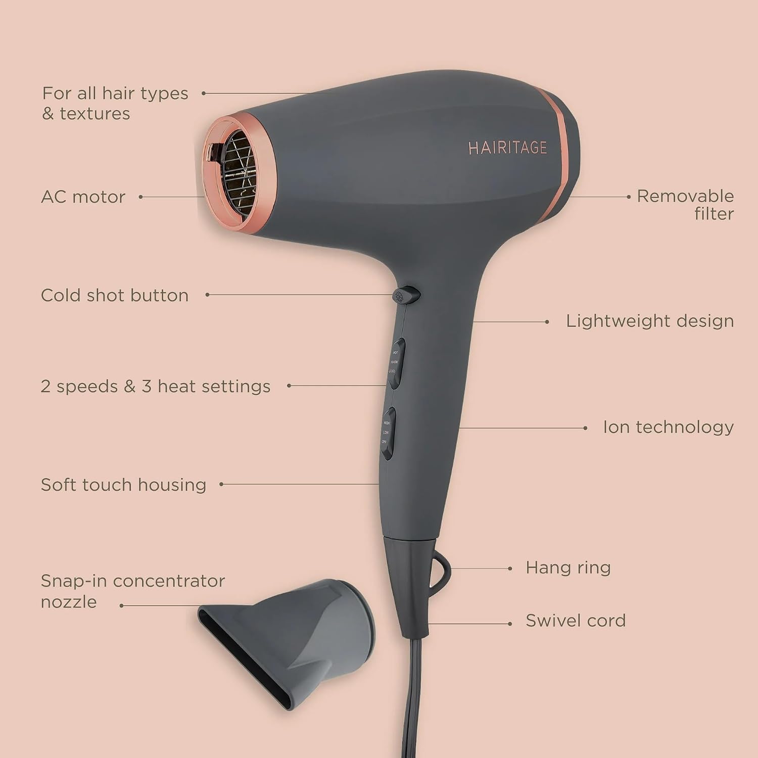 Ionic Hair Blow Dryer & Diffuser + Concentrator Attachments, for All Hair Types, 1875 Watts, 3 Heat Settings & Cool