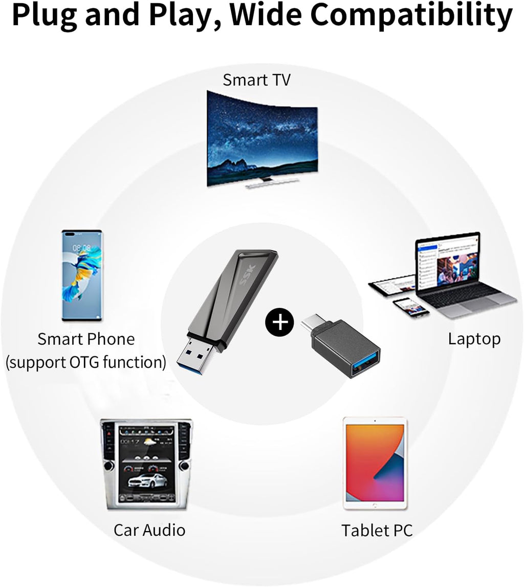 1TB USB Flash Drive up to 550MB/s USB 3.2 Gen2 Externel Thumb Drive | Support OTG Function,Fast USB A+C Memory Stick