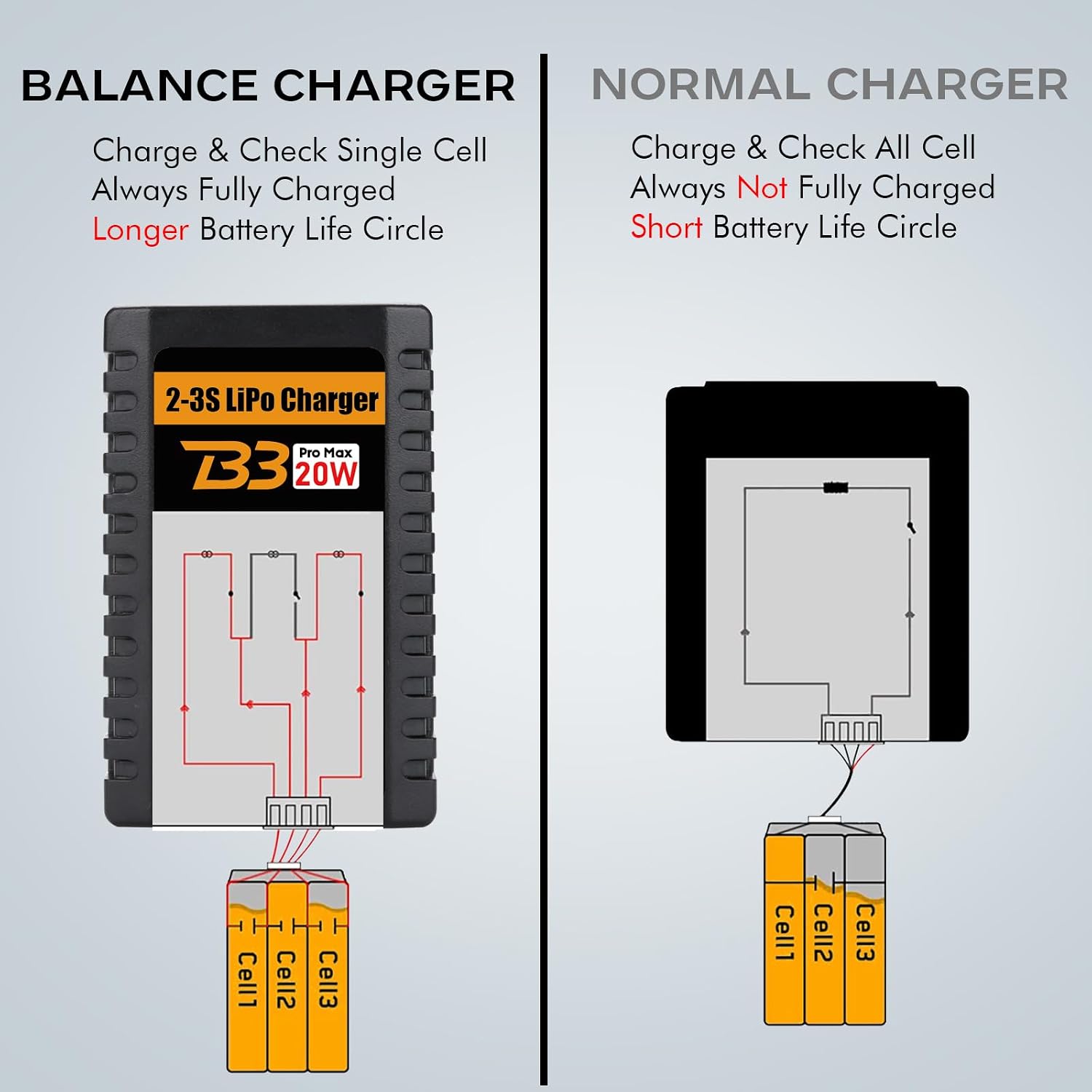 LiPo Charger for 2S-3S(7.4-11.1V) LiPo Battery of RC Toy & Model(Yellow) | LiPo Balance Charger Compact and Light, RC