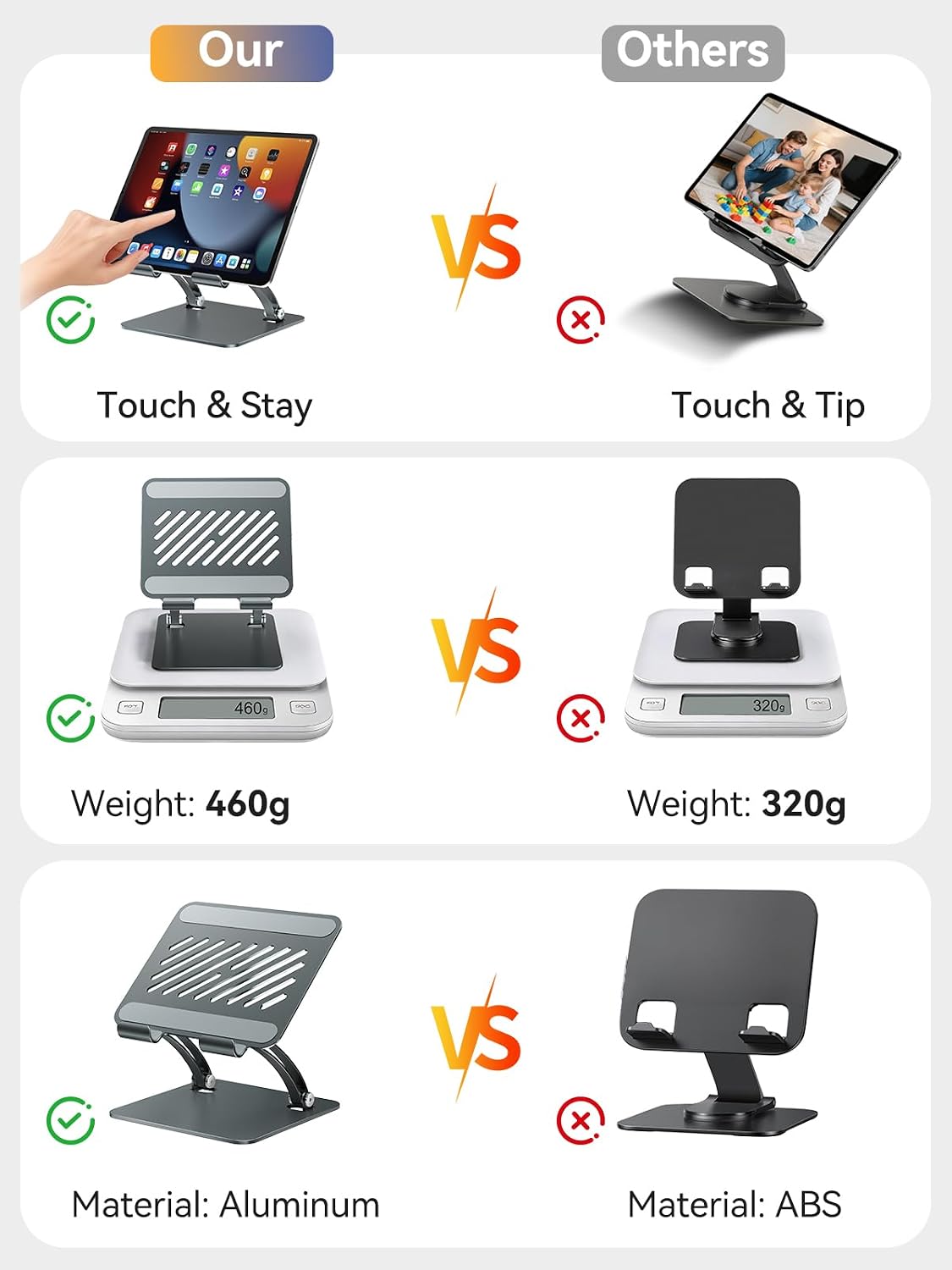 Tablet Holder Stand, Dual Rod Adjustable Aluminum Desktop Stand, Compatible with 4.7-16.9" iPads, Surface Tablets