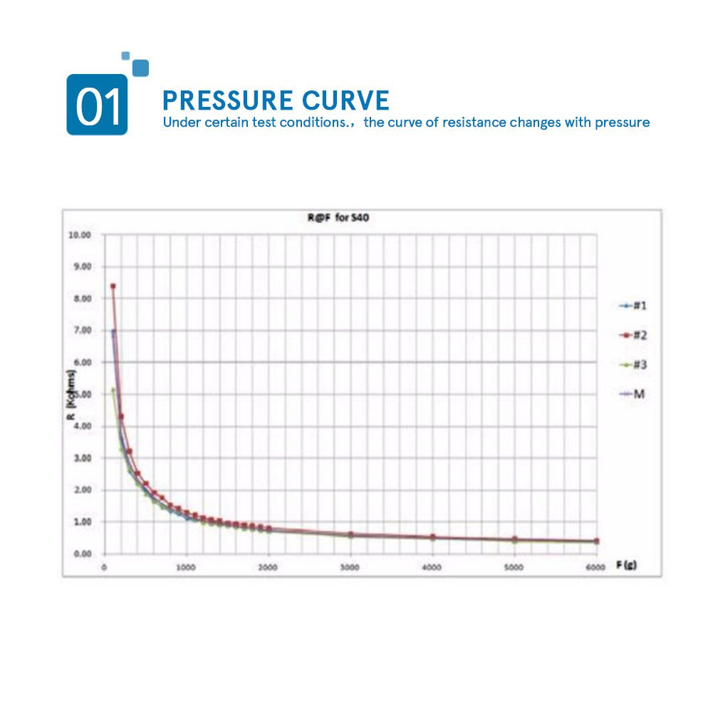 Zetiling Thin Film Pressure Sensor, Pressure Sensor Pad, Force Sensing Resistor RP-S40-ST Force Sensor for Intelligent High-end Seat