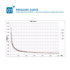 Zetiling Thin Film Pressure Sensor, Pressure Sensor Pad, Force Sensing Resistor RP-S40-ST Force Sensor for Intelligent High-end Seat