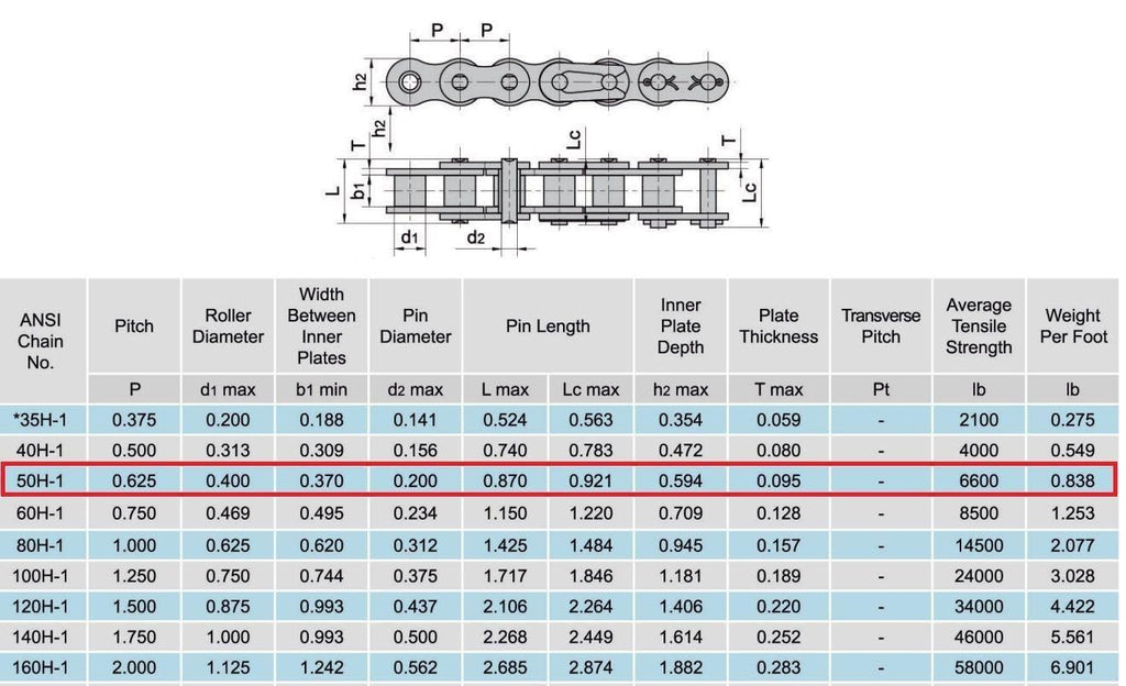 Jeremywell 50H Heavy Duty Roller Chain Connecting Link (10PCS)