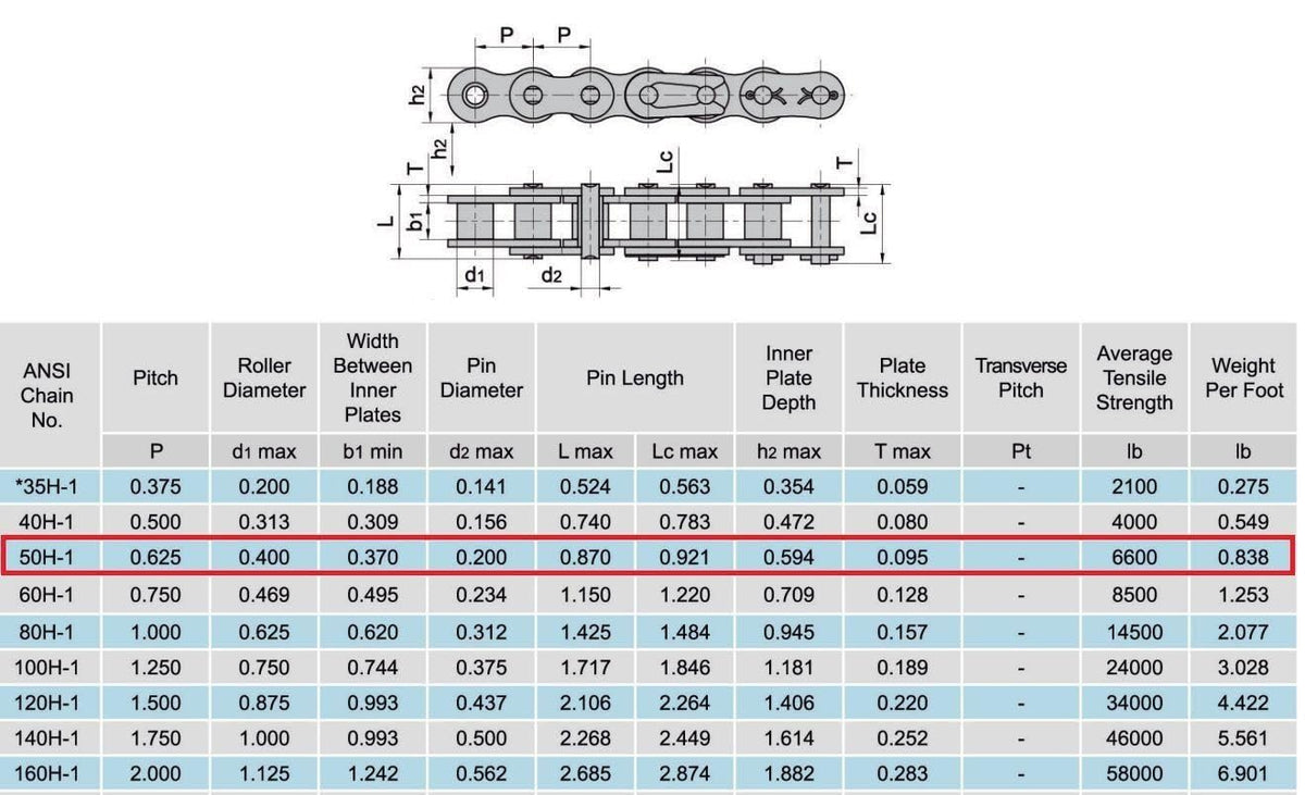Jeremywell 50H Heavy Duty Roller Chain Connecting Link (10PCS)