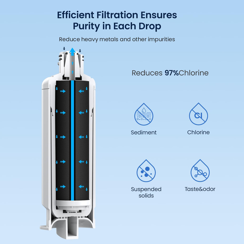 Replacement for Samsung Water Filter Da97-17376b 3 Pack