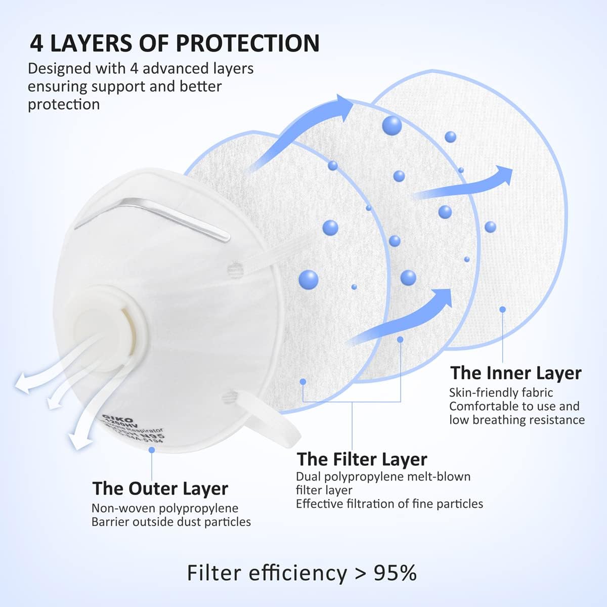 N95 Respirator Masks - 15Pcs NIOSH Certified Safety Masks Cup Particulate Respirator Mask with Breathing Valve for