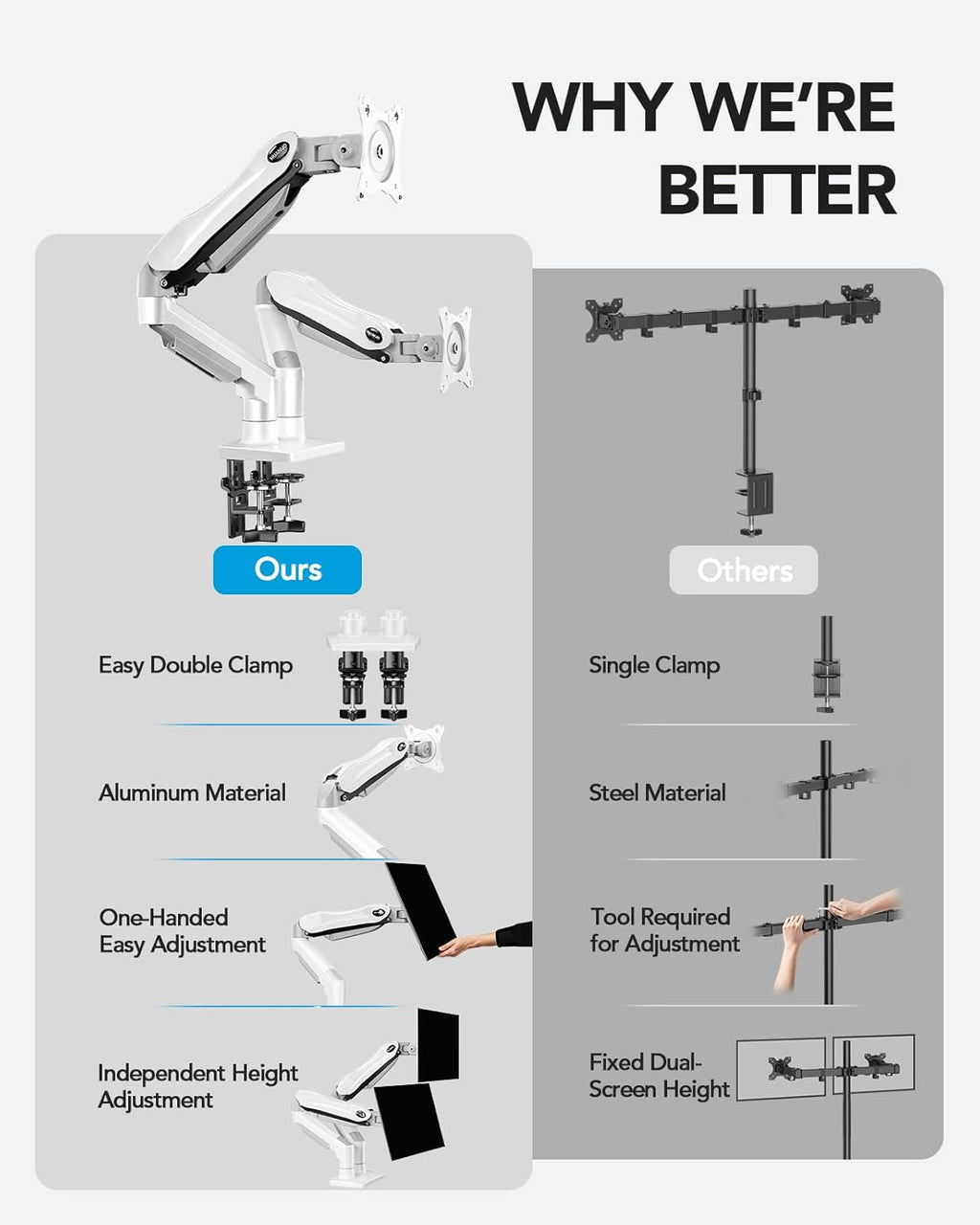 Dual Monitor Stand - Full Adjustable Monitor Desk Mount Swivel Vesa Bracket with C Clamp, Grommet Mounting Base for