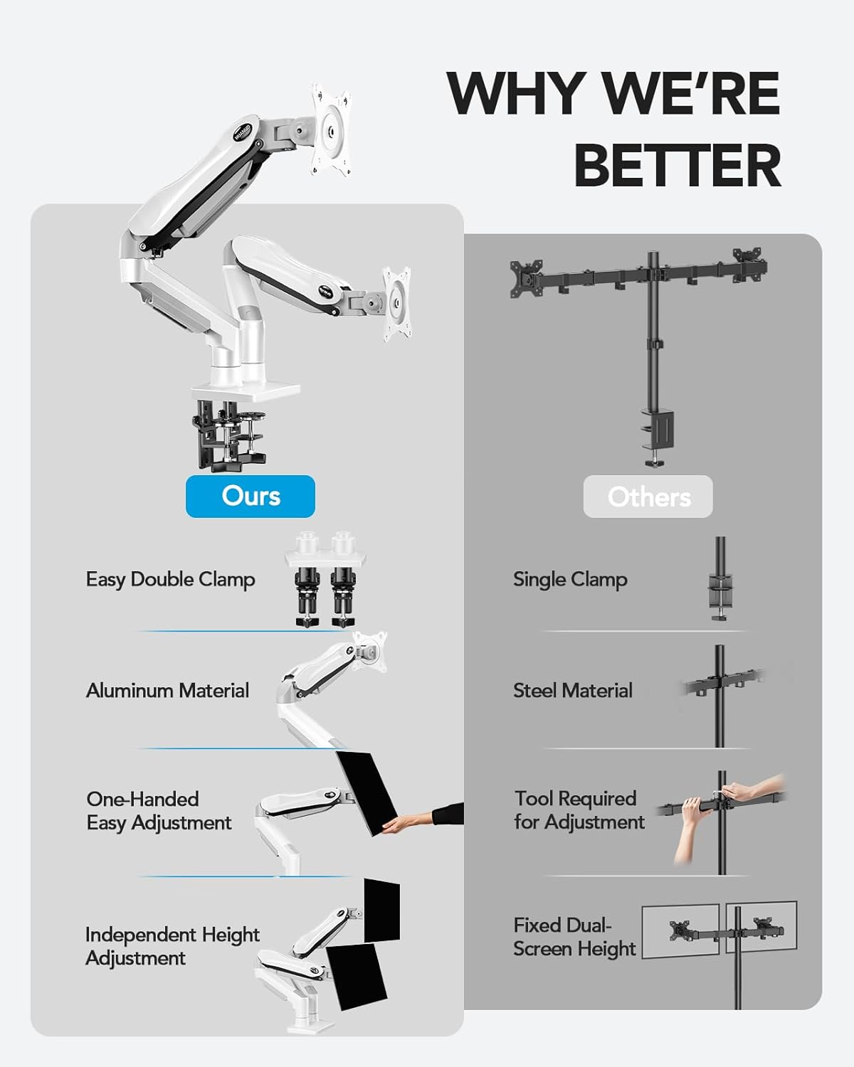 Dual Monitor Stand - Full Adjustable Monitor Desk Mount Swivel Vesa Bracket with C Clamp, Grommet Mounting Base for