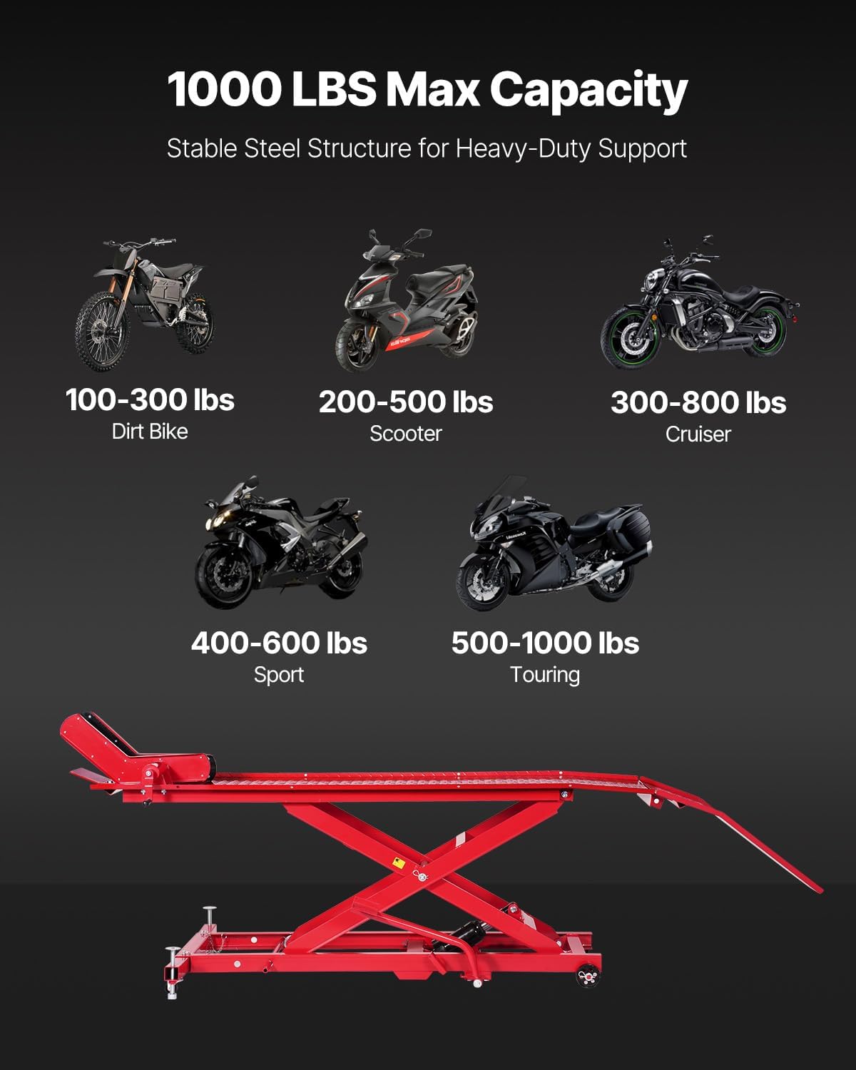 Motorcycle Lift Table, 1000lbs Weight Capacity, 360° Flexible Moving Motorcycle Jack Stand, 8.6-31 in Height Range