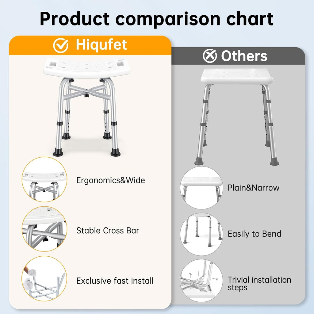 Shower Chair for Inside Shower(500lb), 5 Height Adjustable Shower Stool, Shower Seats for Adults, 3-Minute Quick