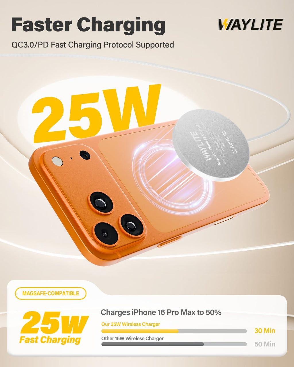 25W Wireless Charger for MagSafe, Magnetic Fast Charging Pad for iPhone 17/16/15/14/13/12 Series & AirPods, Strong