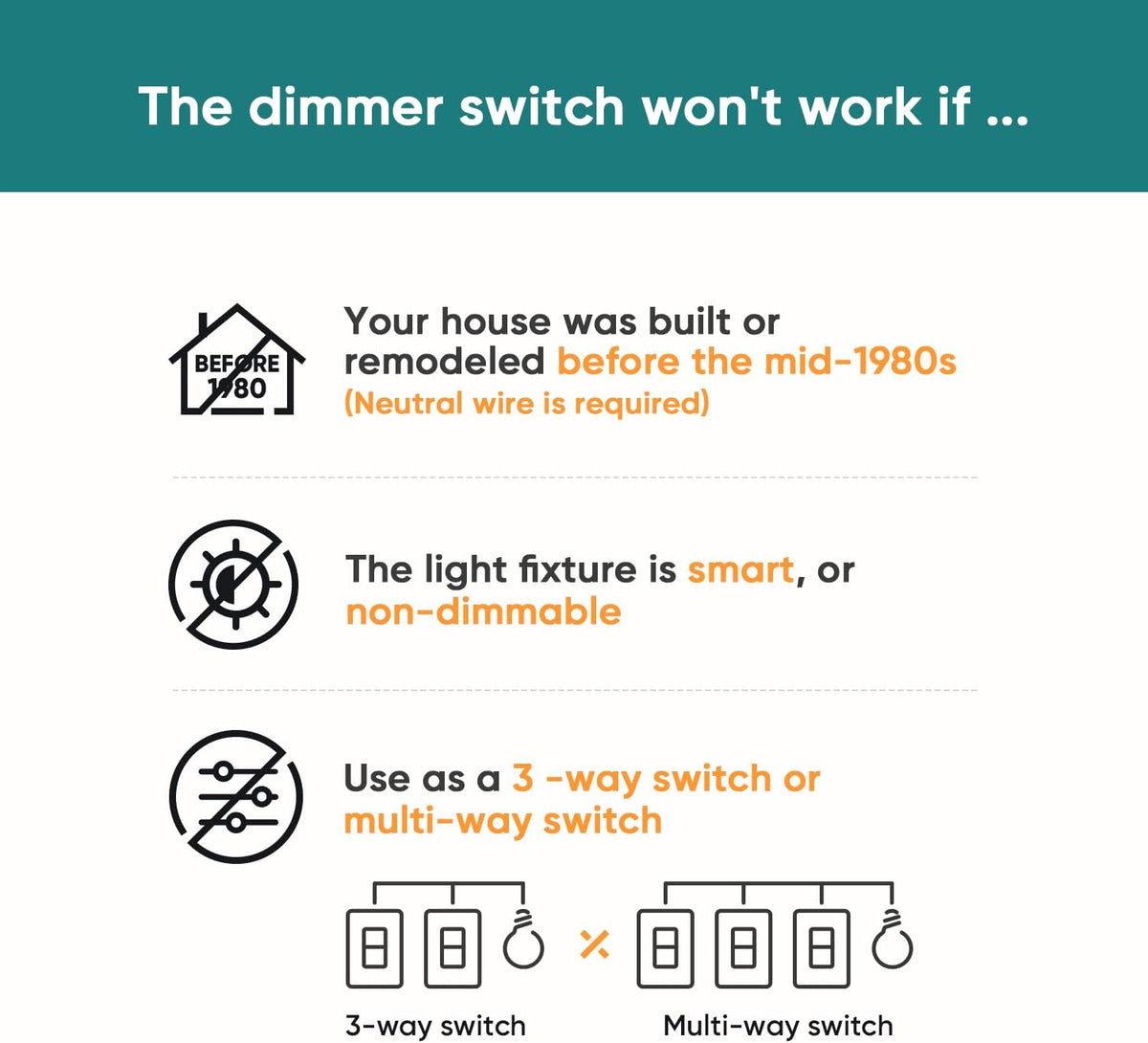Smart Dimmer Switch 4 Pack, Single Pole Smart Switch Works with Alexa and Google Home, Neutral Wire Required, 2.4GHz