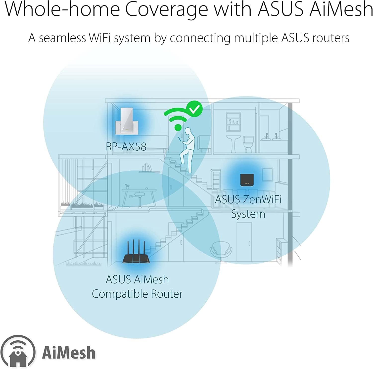 RP-AX58 AX3000 Dual Band WiFi 6 (802.11ax) Range Extender, AiMesh Extender for Seamless mesh WiFi; Works with Any