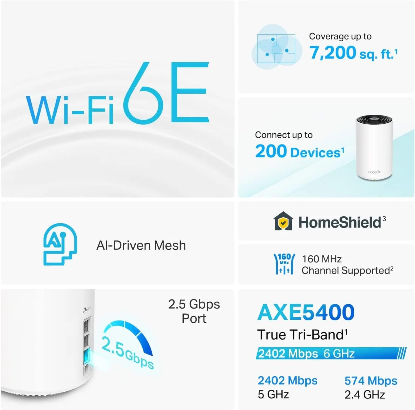 Deco XE75 Pro AXE5400 Tri-Band WiFi 6E Mesh System (2-Pack) | One 2.5 Gbps WAN/LAN Port, two 1 Gbps LAN Ports, Covers
