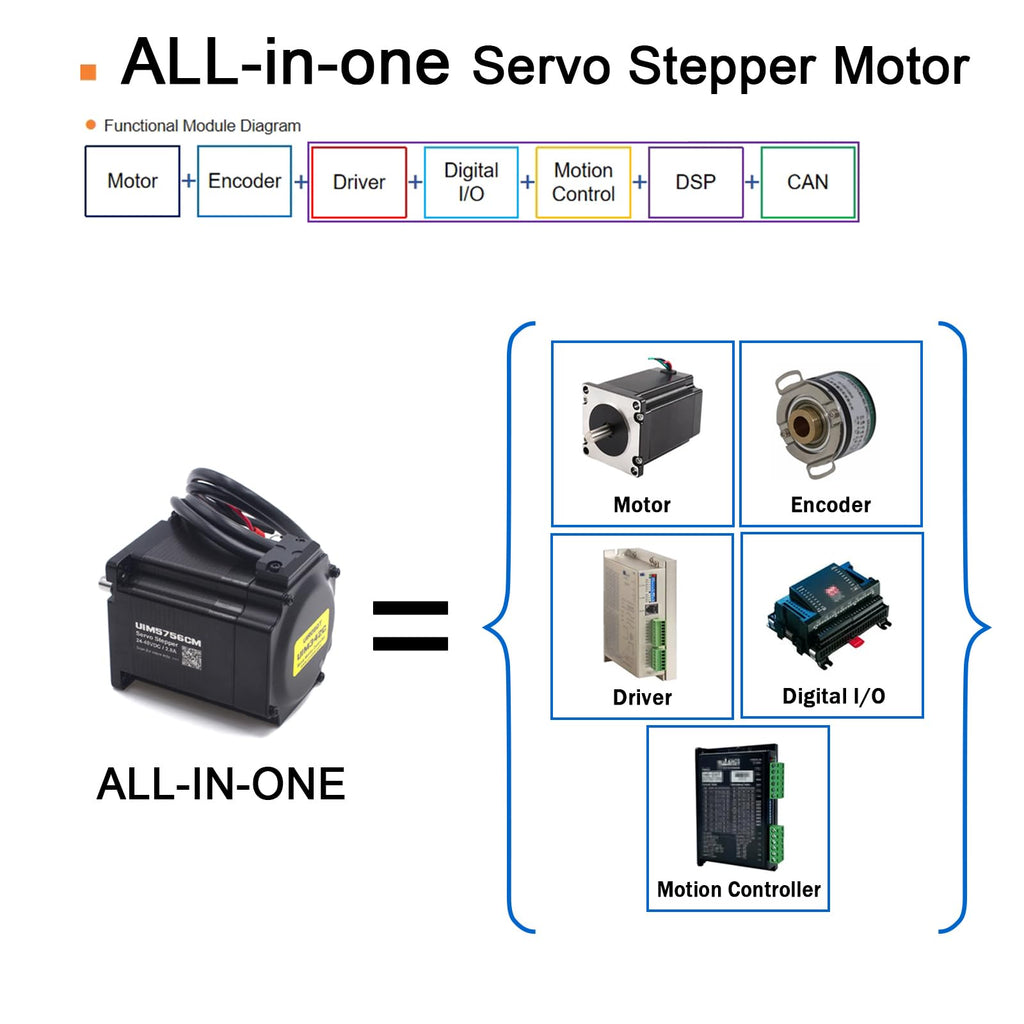 NEMA23 Integrated Servo Stepper Motor,CAN Bus,w/Encoder,Controller