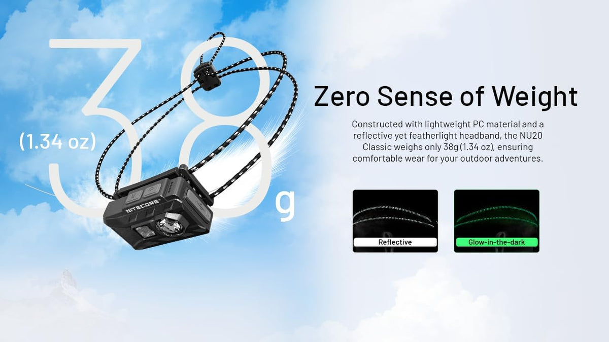 NU20 Classic 360 lumens Ultralight Headlamp