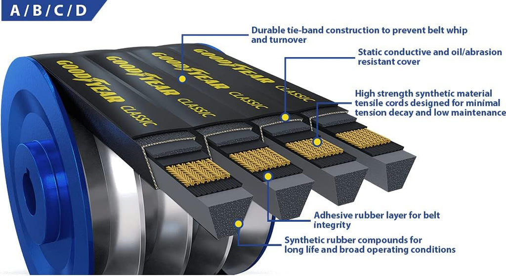 Goodyear 4/B80 Classic Wrapped Banded Industrial V-Belt, B Profile, 4 Ribs, 82.72" Length