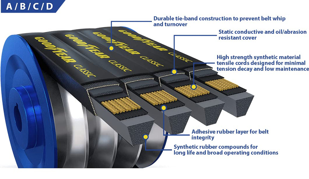 Goodyear Belts 2/B136 Wrapped Banded V-Belt, B Profile, 2 Ribs, 1387"