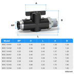 TAILONZ 1/2"ODx1/4"NPT Push-to-Connect Fitting Ball Control Valve 1Pcs